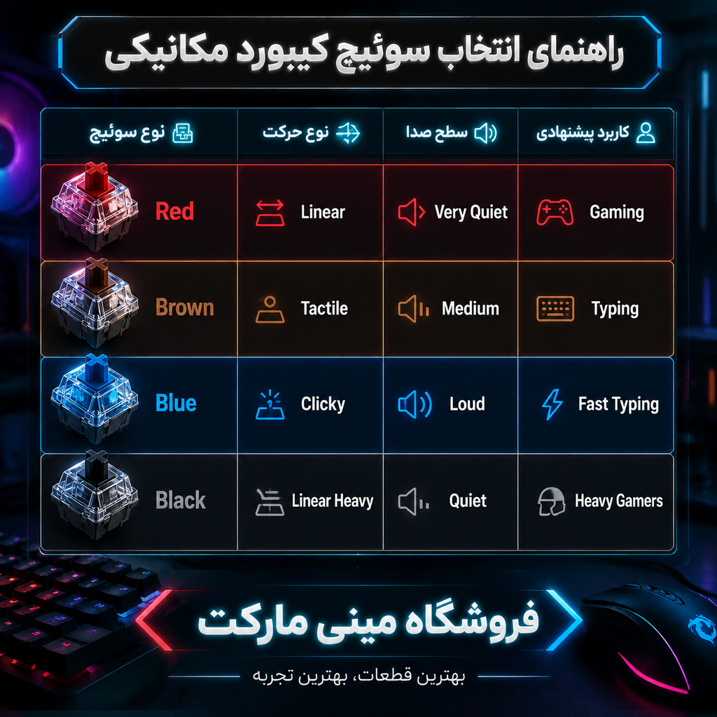 اینفوگرافی انواع کیبورد مکانیکال
